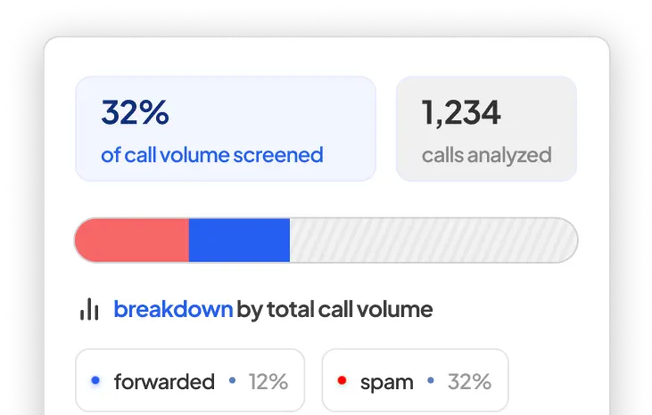 screenshot of clayo call breakdown